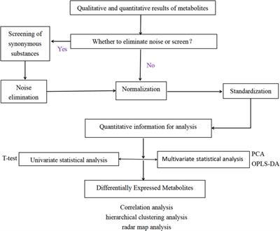 The foundation of the rhubarb industry economy: investigating metabolites disparities of rhubarb between varieties and growing environments on the Tibetan plate